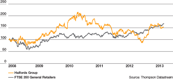 ... ' Remuneration Report - Halfords Group plc Online Annual Report 2013